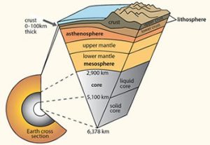 The Andes’ Mountainous Paradox: So tall, so young – Research News